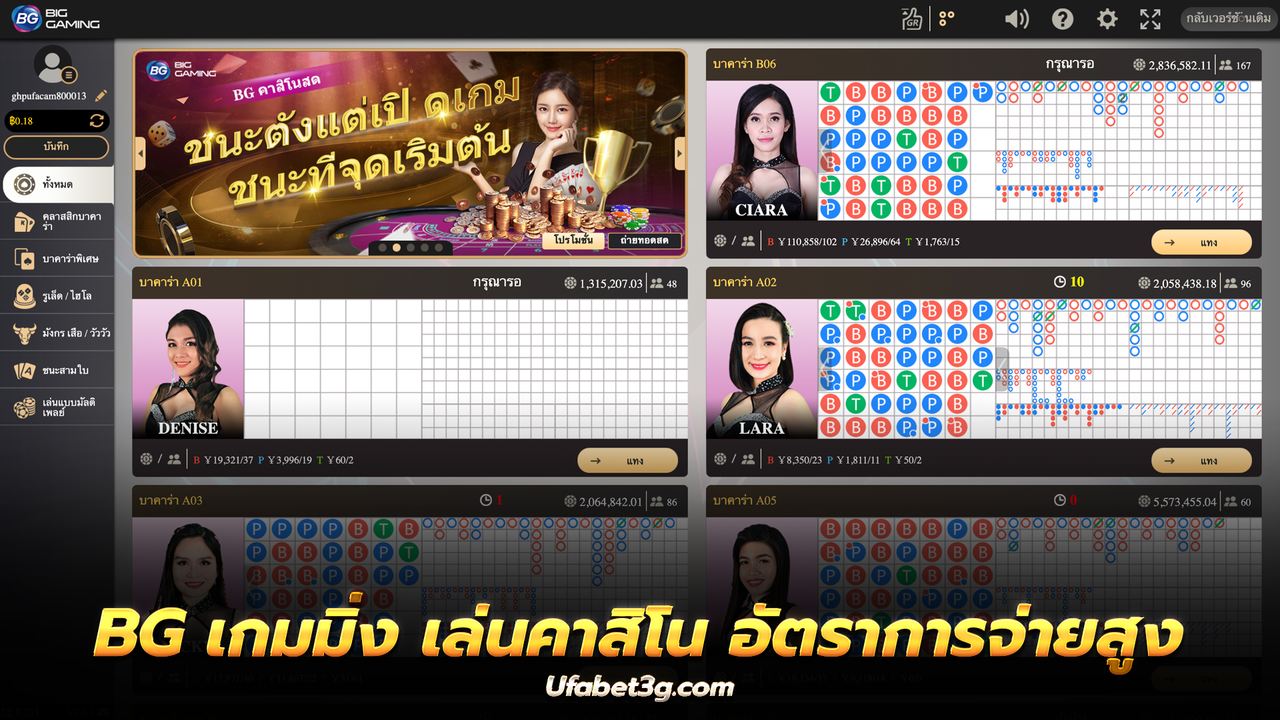 BG เกมมิ่ง เล่นคาสิโน บาคาร่า อัตราการจ่ายสูงที่สุดในไทย